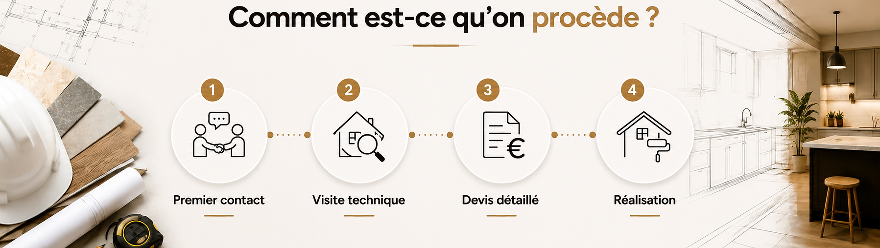 Comment est ce qu'on procède
