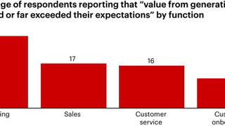 AI-Powered Marketing Solutions Gain Traction Amid Retail Personalization Push