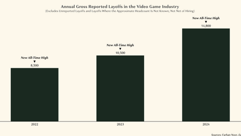 Ren(AI)ssance or Regression: The AI Dilemma in Video Games