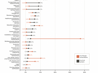 What’s the Future of a Software Engineer in an AI Era?