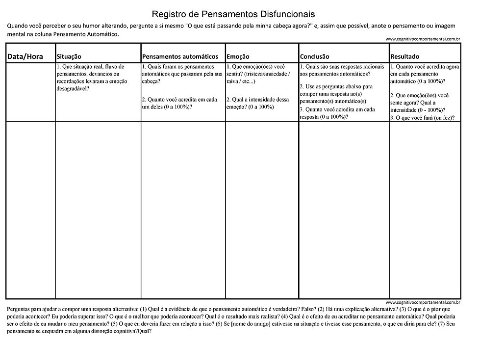 Resultado de imagem para registro de pensamentos disfuncionais