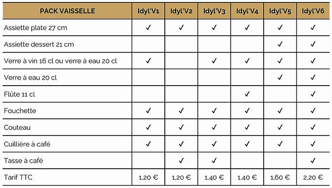 Idylfete_Location matériel événementiel_Pack vaisselle_edited