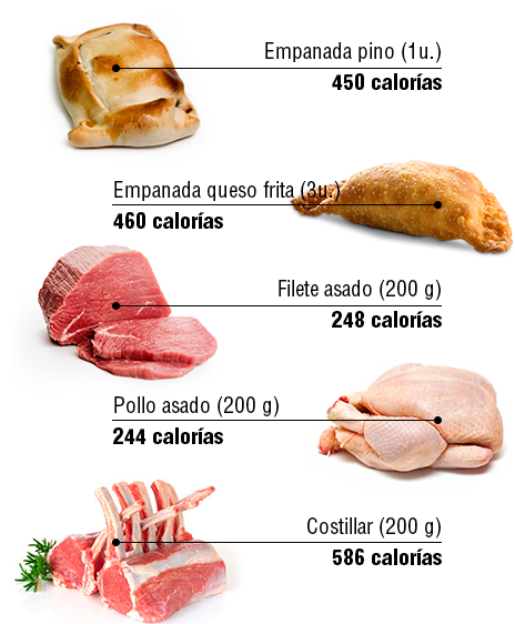 cuantas calorias tiene porotos con rienda