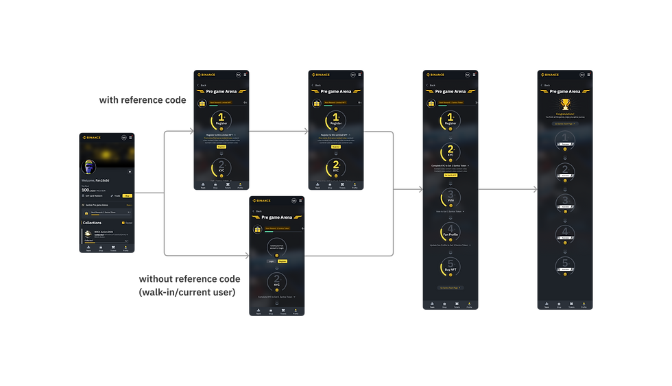 Binance_Onborarding Streamlined User Flow_old.png