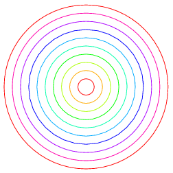 a hundred feet round