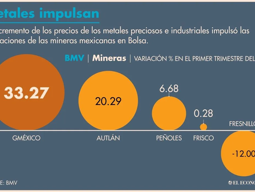 Guerra Rusia-Ucrania beneficia a mineras en BMV