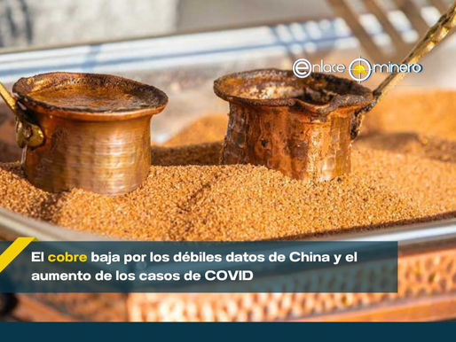 El cobre baja por los débiles datos de China y el aumento de los casos de COVID