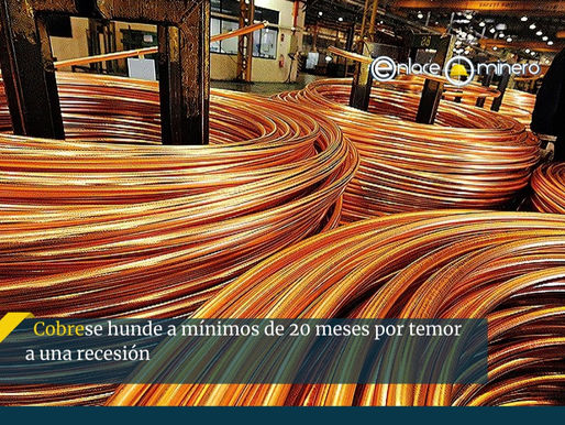 Cobre se hunde a mínimos de 20 meses por temor a una recesión