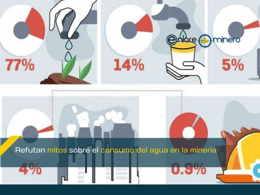 Refutan mitos sobre el consumo del agua en la minería