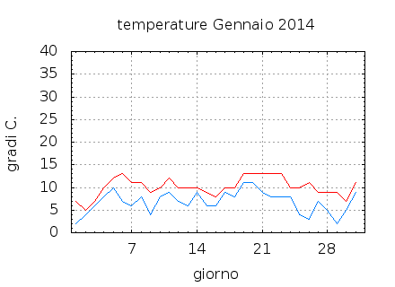 2014-01-temp