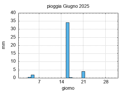 2025-06-piog