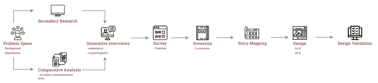 Methodology.png