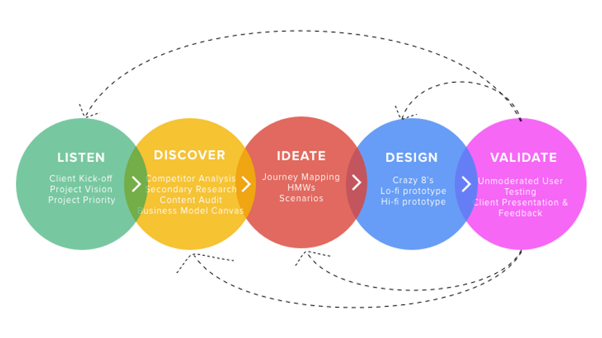 My-Design-Process.png