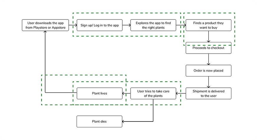 user-workflow.png