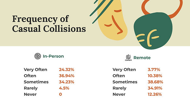 6-Frequency-Casual-Collisions.png