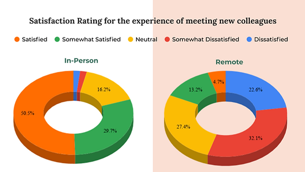 8-Meet-New-Colleagues.png
