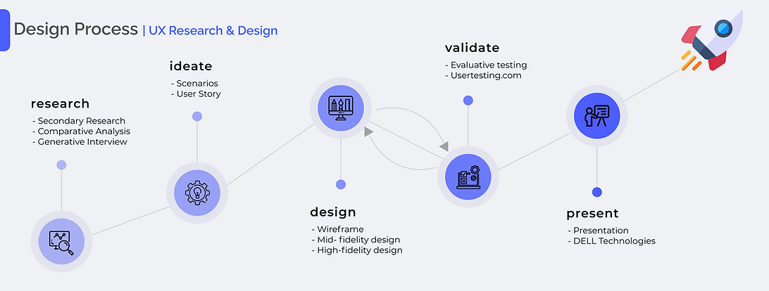 Design Process.png