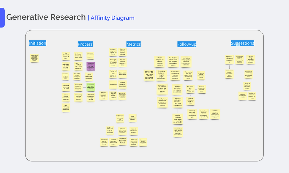 Generative Research Affinity Diagram (1)