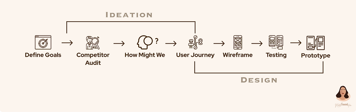 Design-Process.png