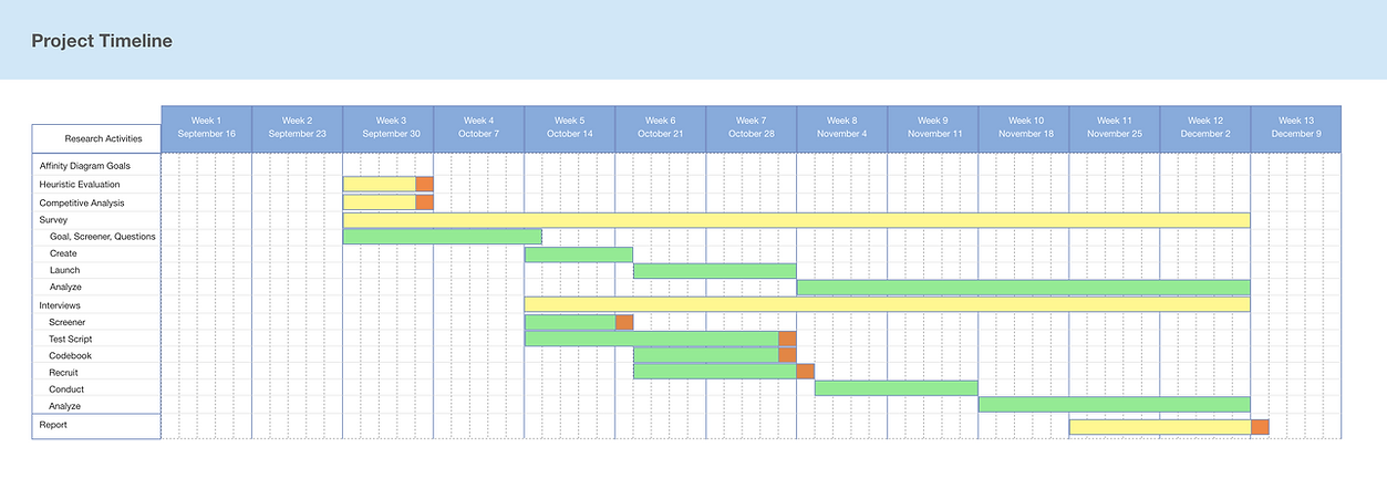 Gantt Chart.png