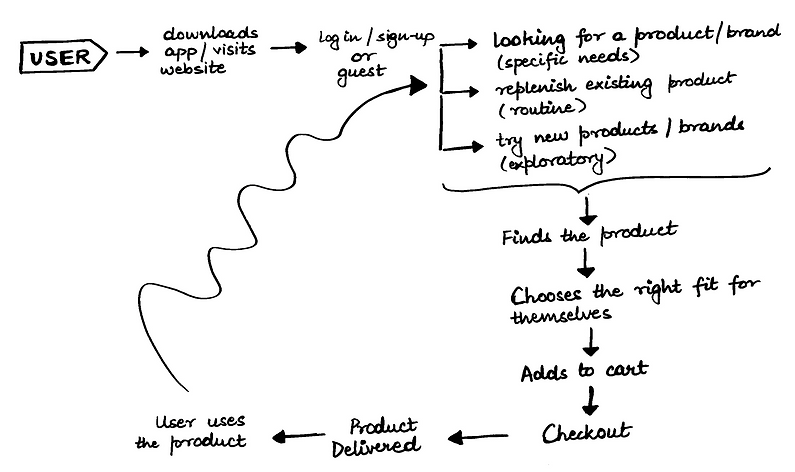 Monday-user-story-map 1.png