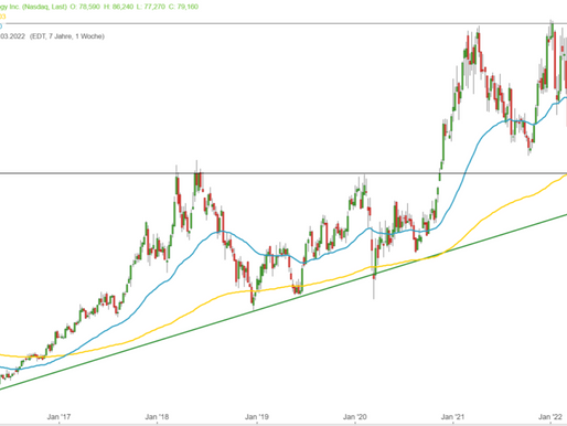Micron Technology - Q2 Update