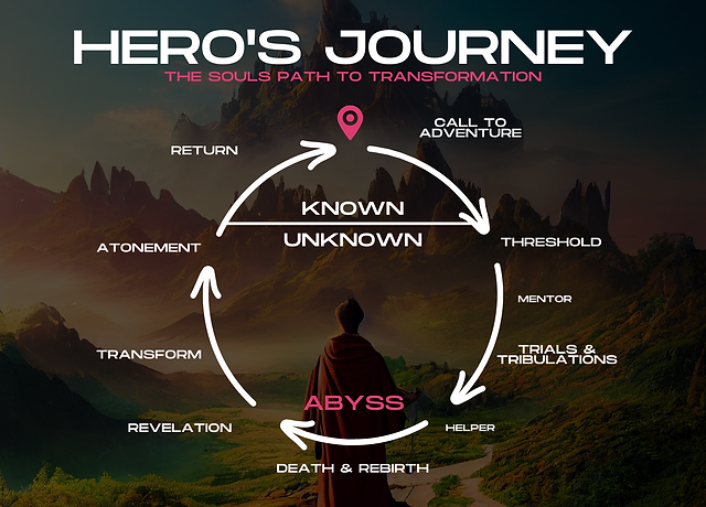 journey Consulting – What The Heck Is That? 3 Mistakes In journey That Make You Look Dumb