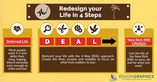 Self-Development: Your Biggest Asset in Hard Times | Personal growth books, self improvement, think and grow rich | Mind Maestro