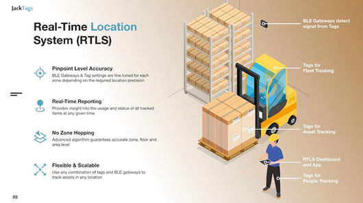Indoor Asset Tracking