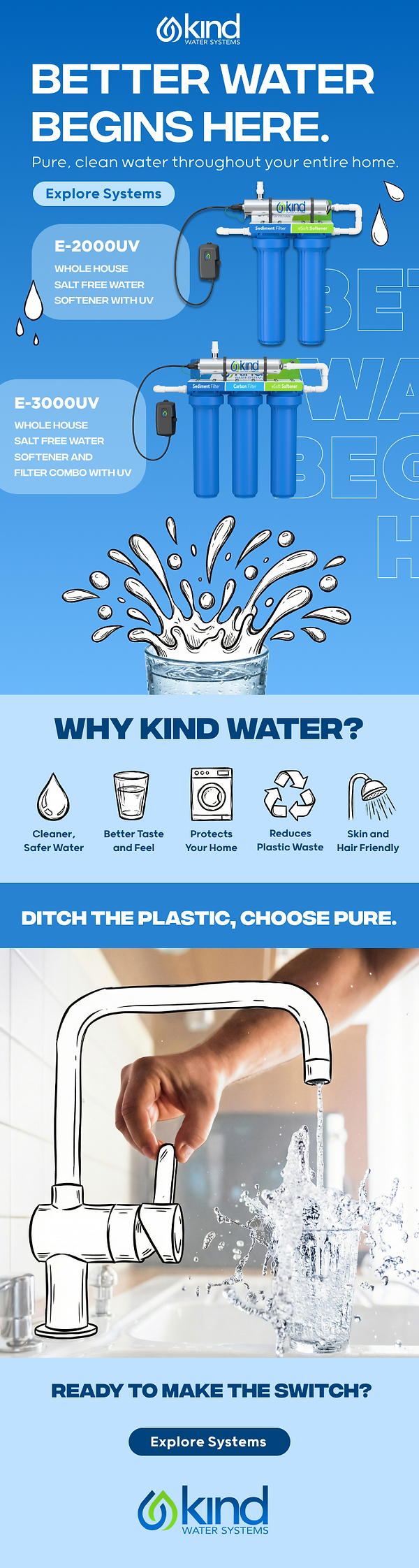3 - Kind Water - Email Campaign - v2.png