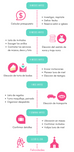 ¿Cómo llegar a la boda sin stress?