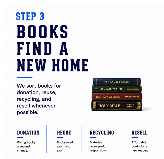 Used book donation and estate library removal