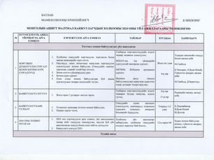 МАМБХ -ны 2024 оны төлөвлөгөө батлагдлаа