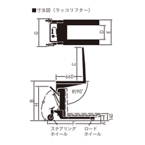 手動式ラッコリフター | マテハンワールド