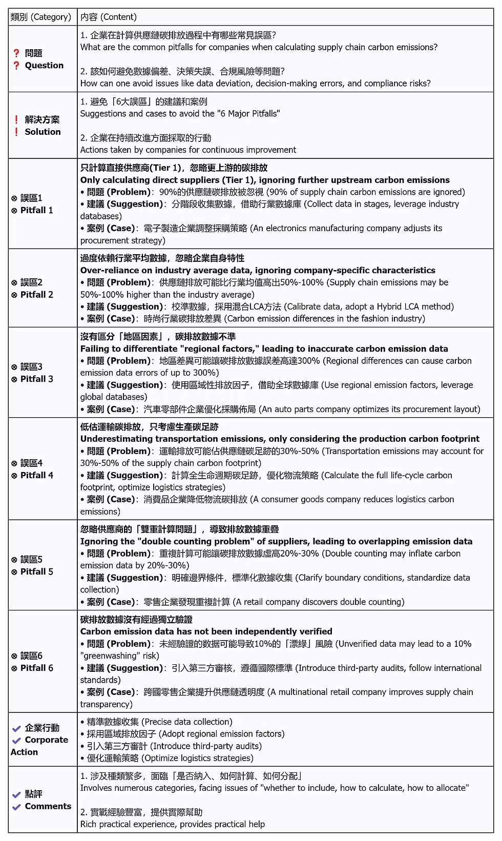 ▲ 快速查詢表 Quick lookup table
