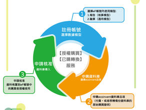 如何計算產品生命週期評估 LCA 以符合歐盟 CBAM 範疇三的要求