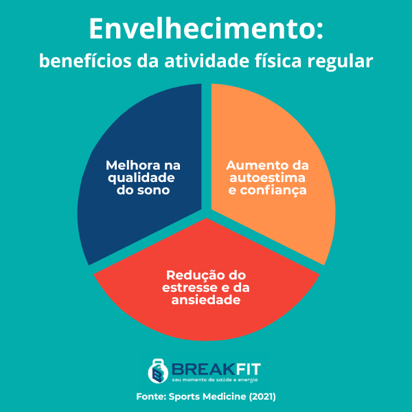 envelhecimento: benefícios da atividade física regular