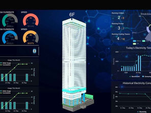 From Energy Monitoring to Energy Intelligence: How AIoT Is Transforming Energy Management
