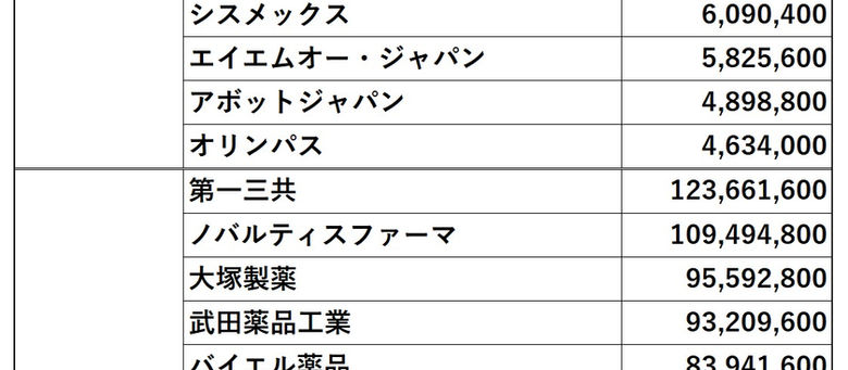 毎日メディカル