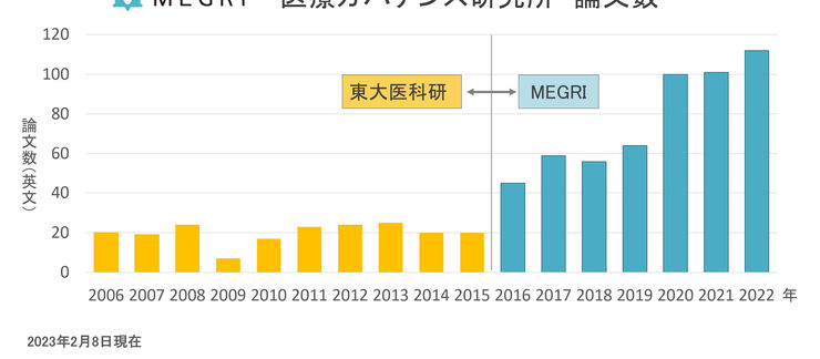 医療タイムス