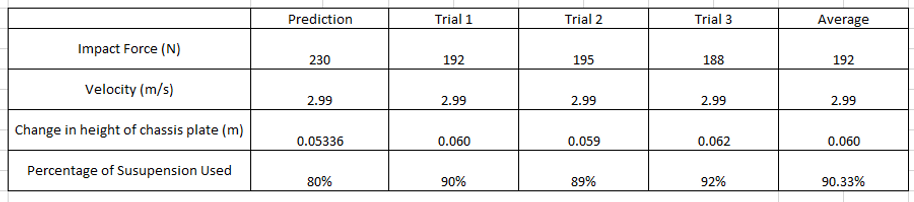 Drop test final 2.png