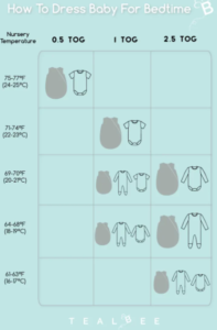 Chart showing TOG rating for sleep sacks |The Peaceful Sleeper