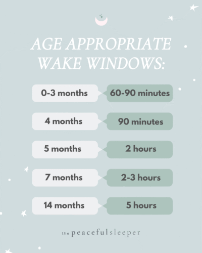 Age Appropriate Wake Windows | The Peaceful Sleeper