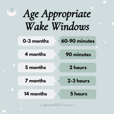 Age Appropriate Wake Windows | The Peaceful Sleeper