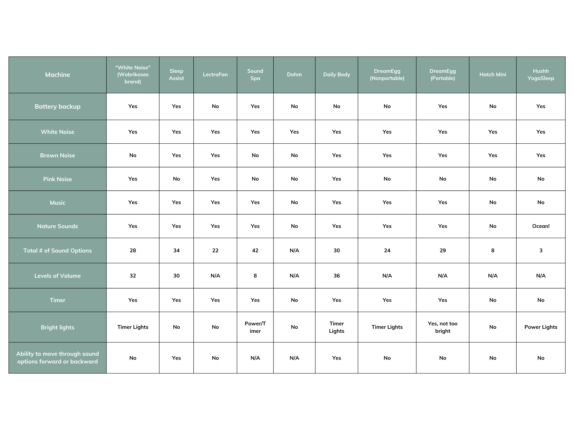 Sound Machines | The Peaceful Sleeper