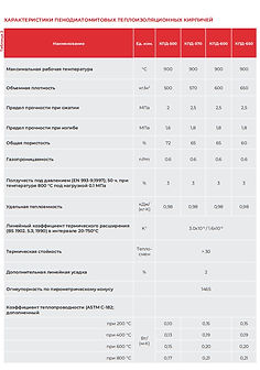 Характеристики диатомовых кирпичей КПД-500, КПД-600