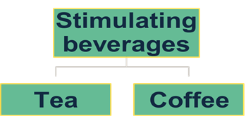 Types of Stimulating Beverages