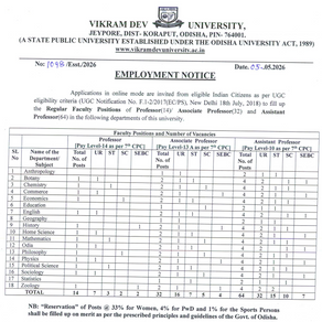 Recruitment: Vikram Dev University (State Govt) - Professor, Associate Professor & Assistant Professor Posts - Last Date 10 June 2026