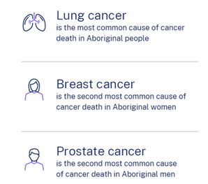 Koories need radiotherapy too: where is our facility in the new hospital?