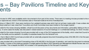 Presentation - GMR23/031 REVIEW OF BAY PAVILIONS – Lei Parker